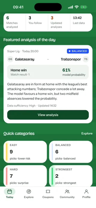 Today screen: the featured analysis and quick categories