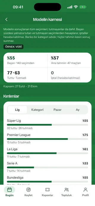 Modelin karnesi: tutan ve tutmayan seçimler, lig bazında kırılım